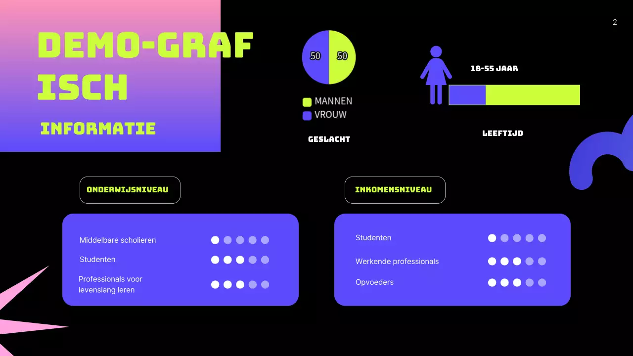 Groen Neon Modern User Persona Business Plan