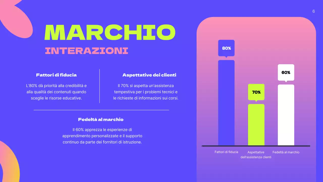 Piano aziendale User Persona verde neon moderno