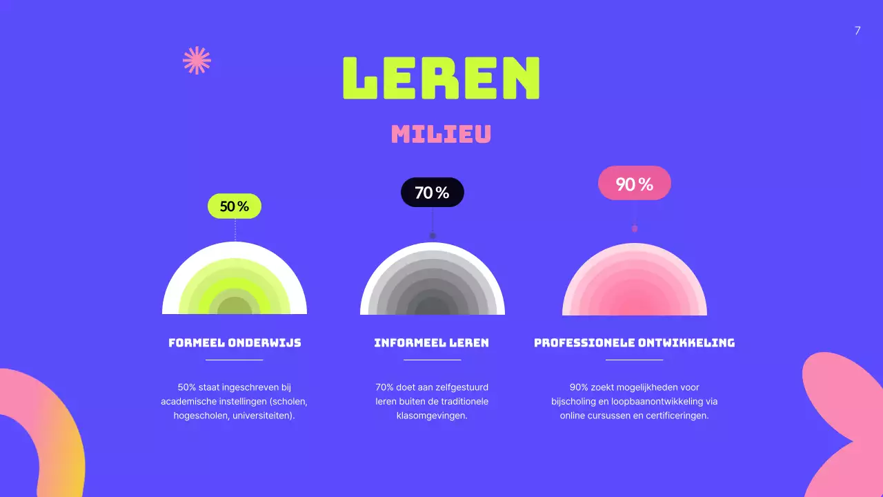 Groen Neon Modern User Persona Business Plan