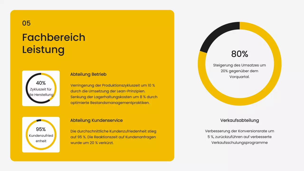 Yellow Simple Business Operativer Bericht