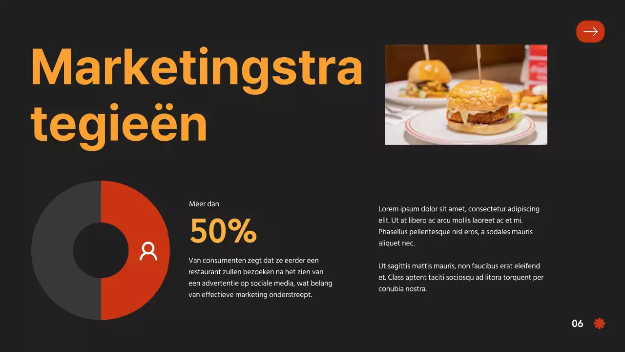 Introductie van de Red Orange Bold Hamburger Company