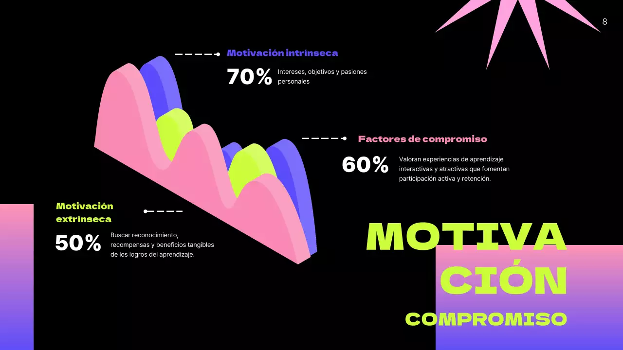 Plan de Negocio de Persona de Usuario Moderna de Neón Verde