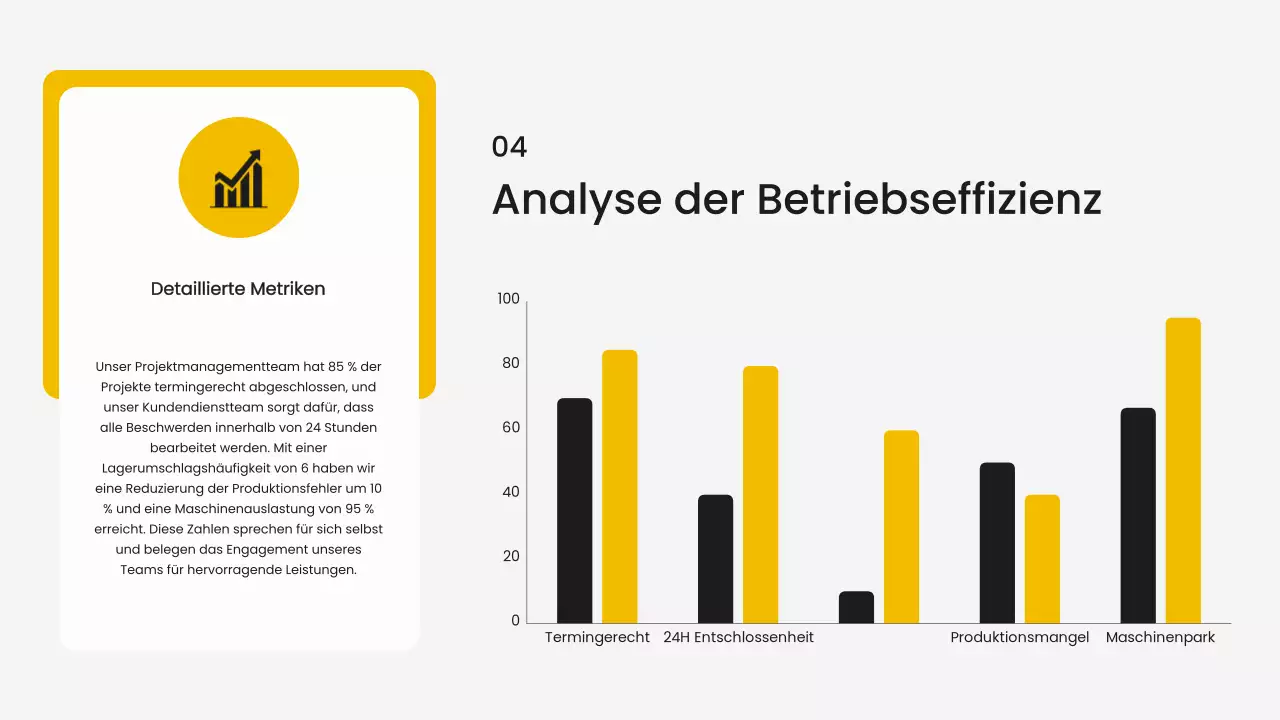 Yellow Simple Business Operativer Bericht