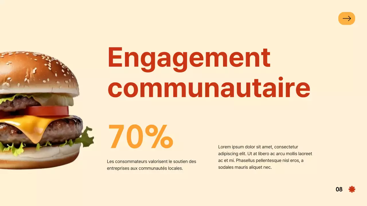 Présentation de la société Red Orange Bold Hamburger Company