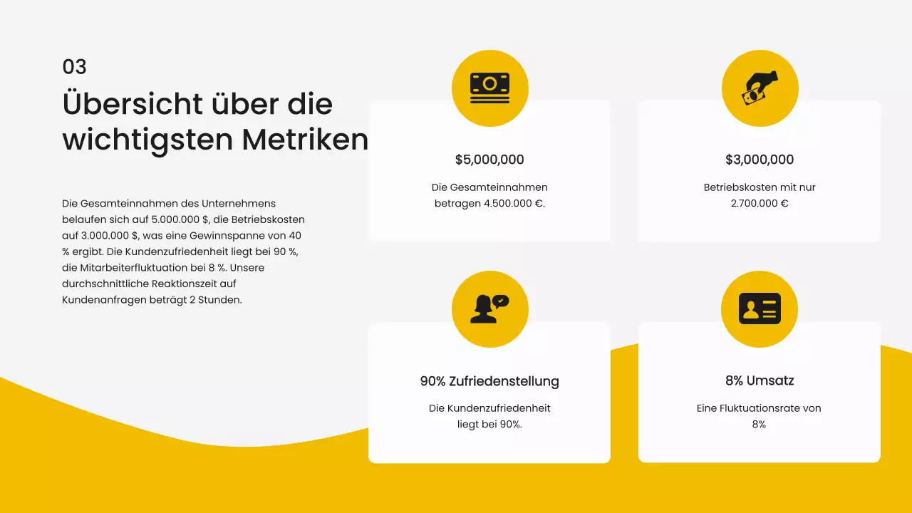 Yellow Simple Business Operativer Bericht