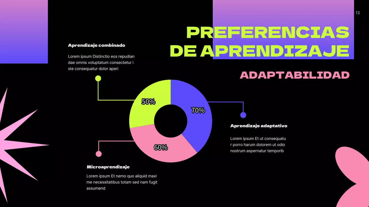 Plan de Negocio de Persona de Usuario Moderna de Neón Verde