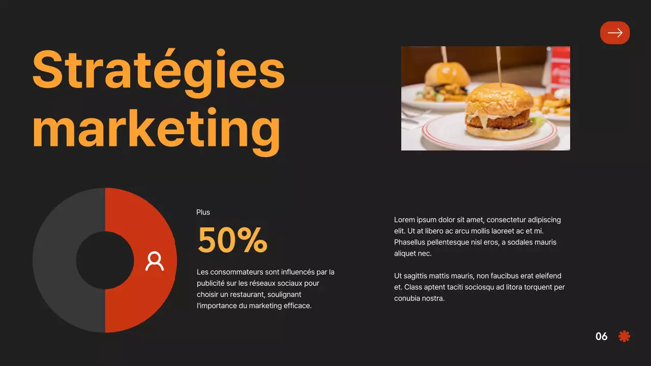 Présentation de la société Red Orange Bold Hamburger Company