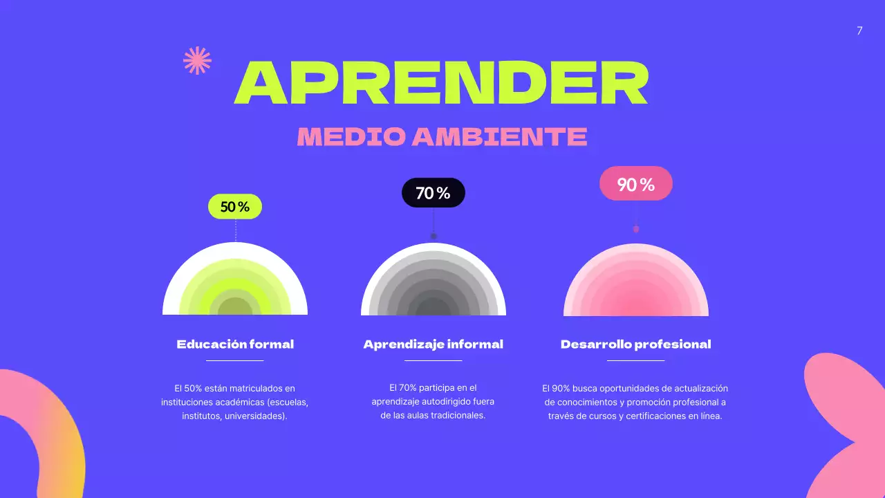 Plan de Negocio de Persona de Usuario Moderna de Neón Verde