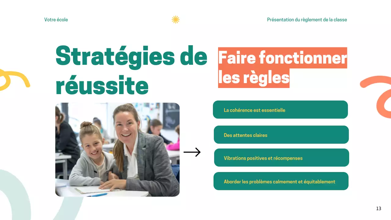 Règles de la classe verte et moderne Matériel de classe