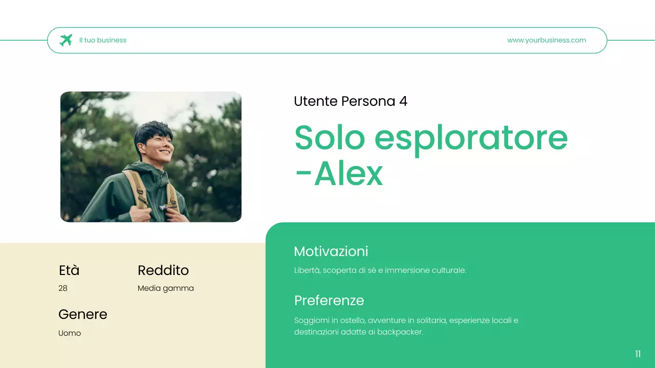 Agenzia di viaggi Green Simple User Persona Strategia aziendale