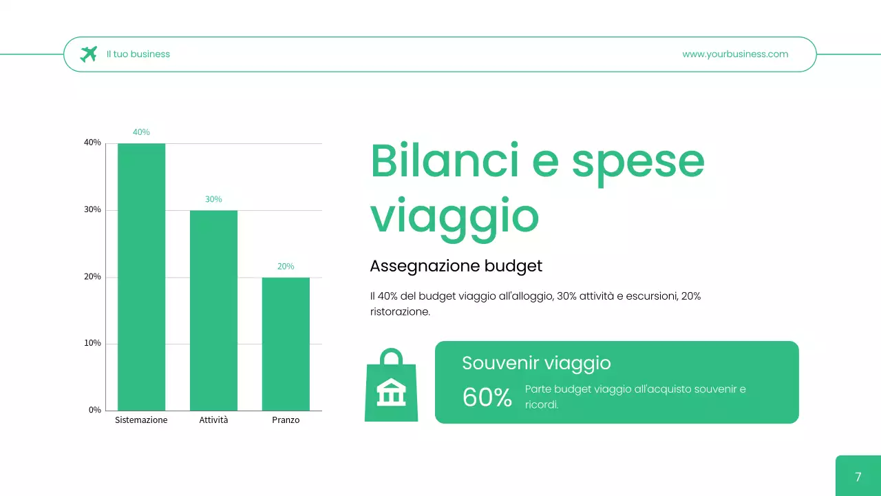 Agenzia di viaggi Green Simple User Persona Strategia aziendale