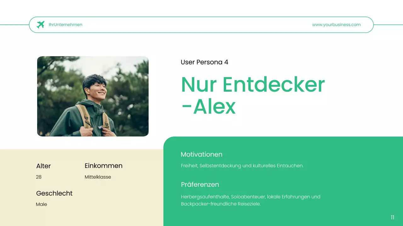 Green Simple Reisebüro User Persona Geschäftsstrategie