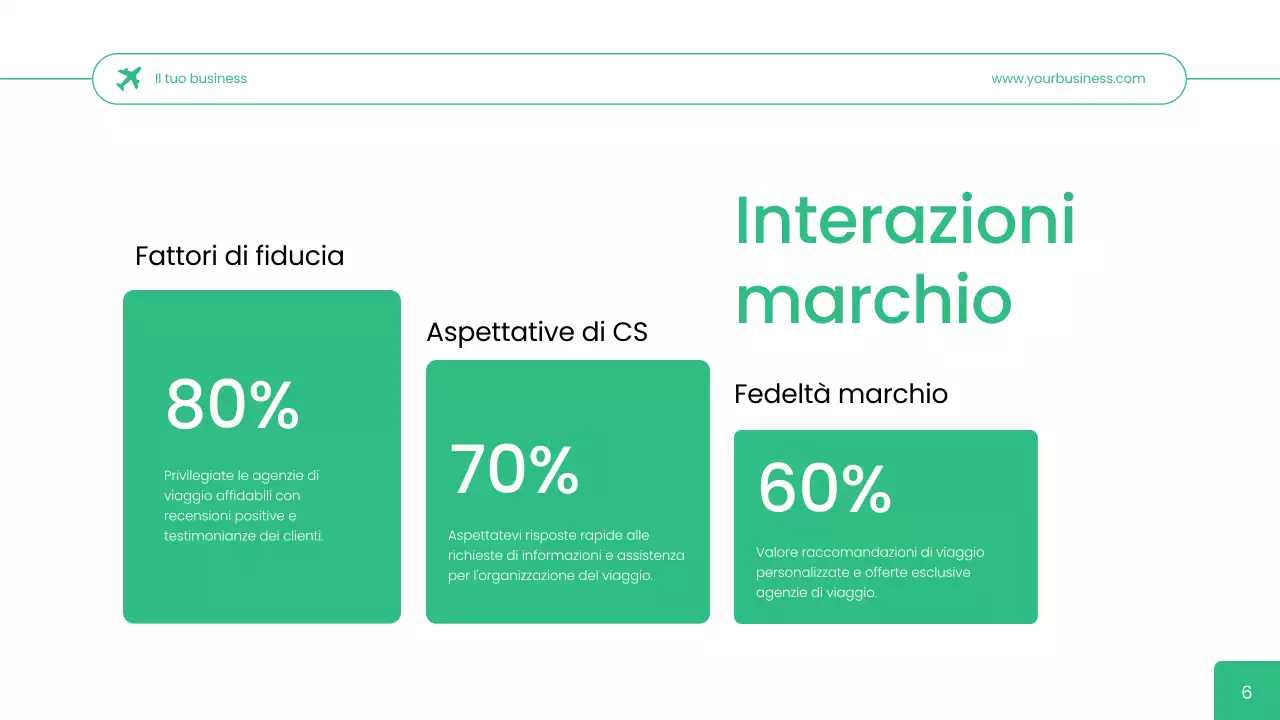 Agenzia di viaggi Green Simple User Persona Strategia aziendale