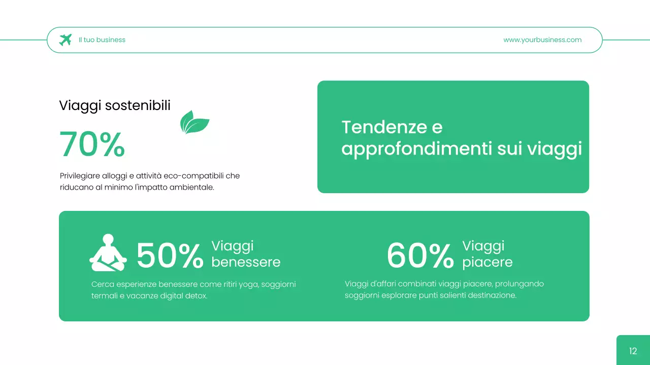 Agenzia di viaggi Green Simple User Persona Strategia aziendale