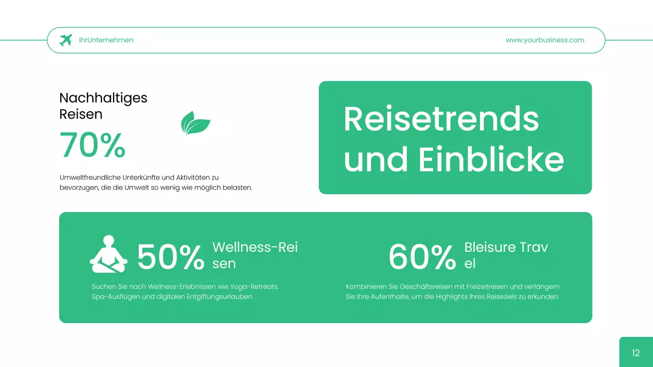 Green Simple Reisebüro User Persona Geschäftsstrategie