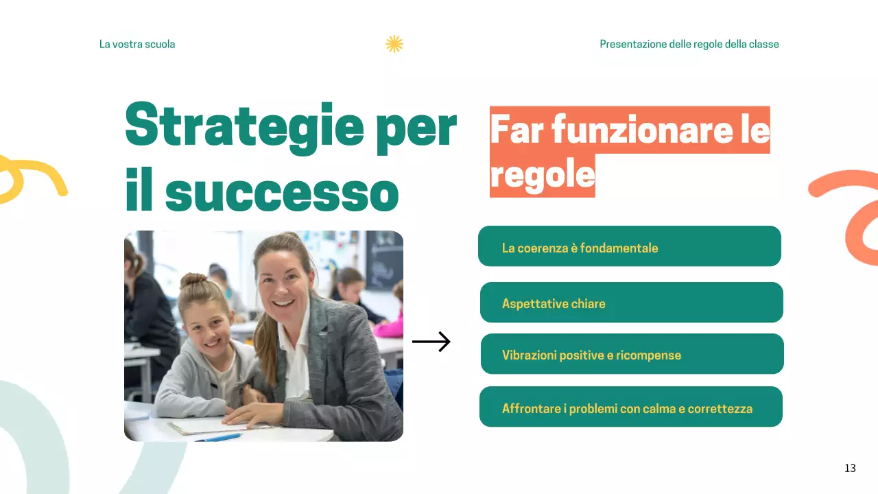 Regole dell'aula verde moderna Materiale di classe