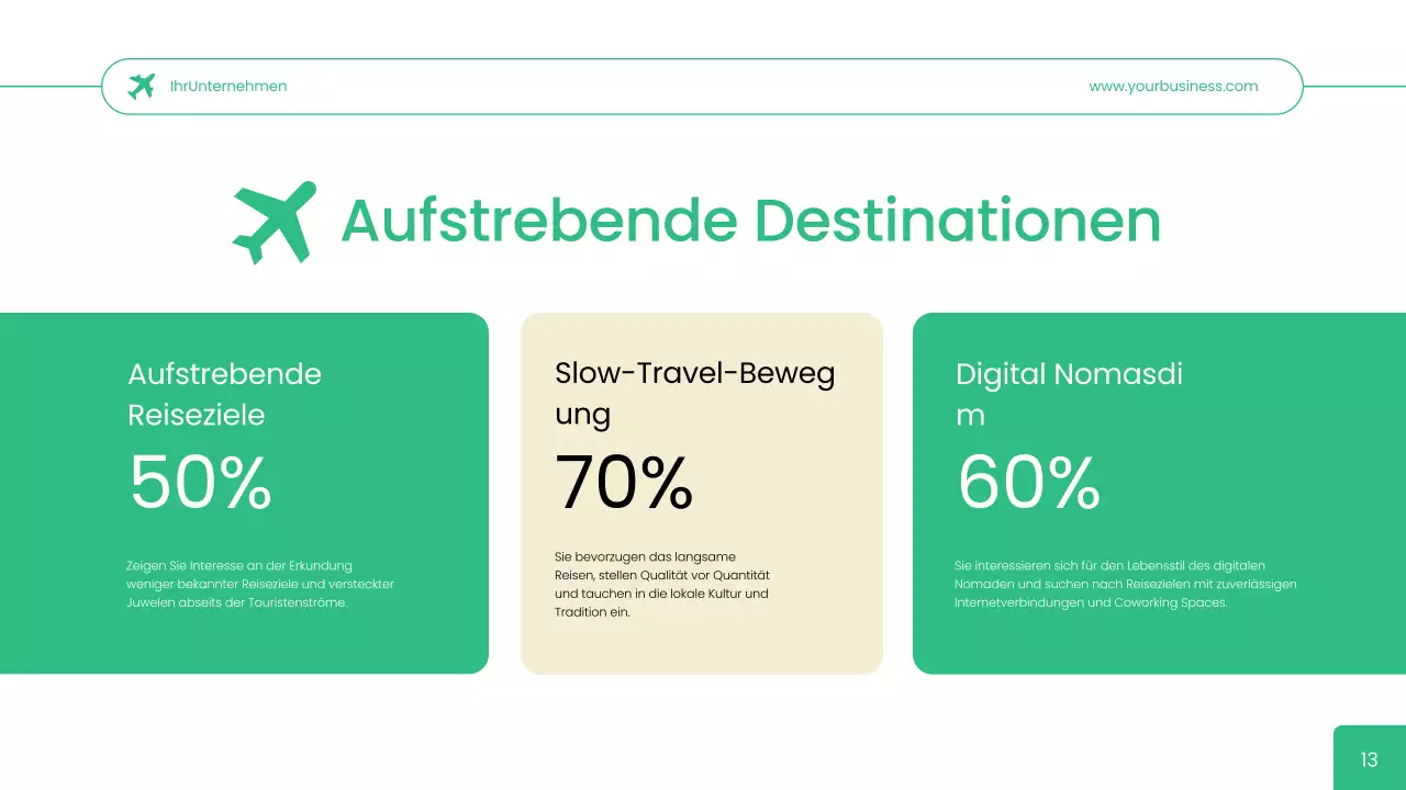 Green Simple Reisebüro User Persona Geschäftsstrategie