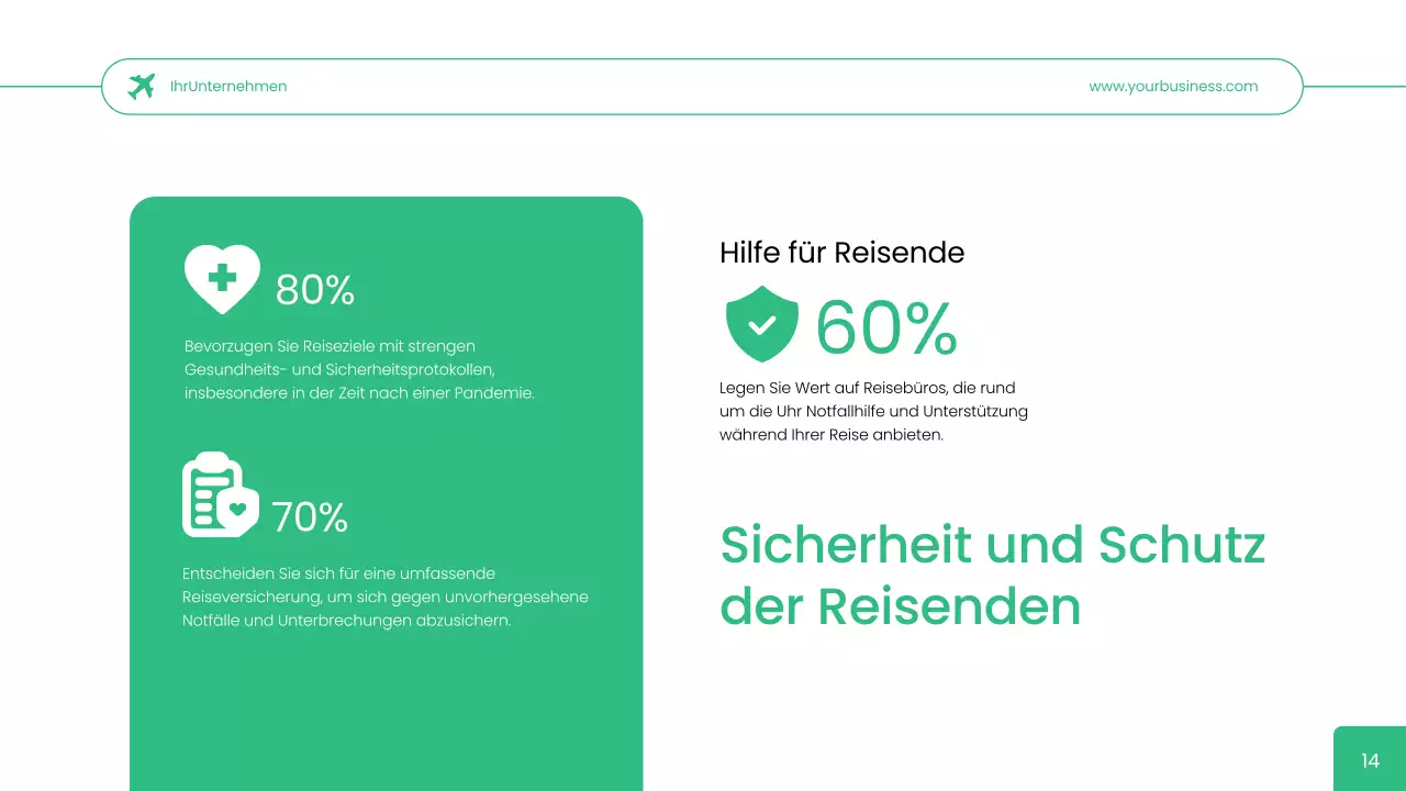 Green Simple Reisebüro User Persona Geschäftsstrategie