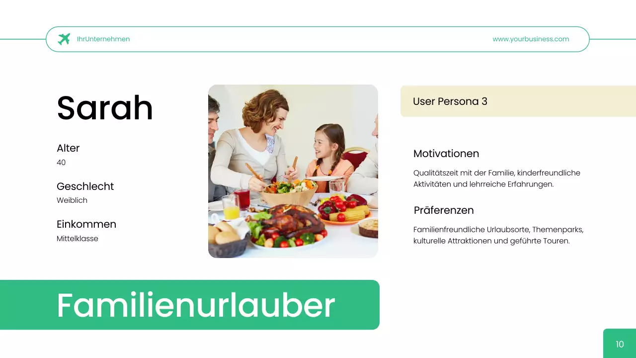 Green Simple Reisebüro User Persona Geschäftsstrategie