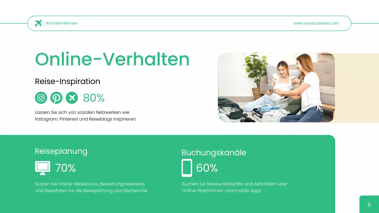 Green Simple Reisebüro User Persona Geschäftsstrategie