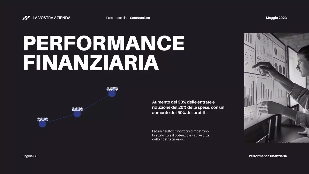 Relazione sui progressi dell'azienda Black Bold
