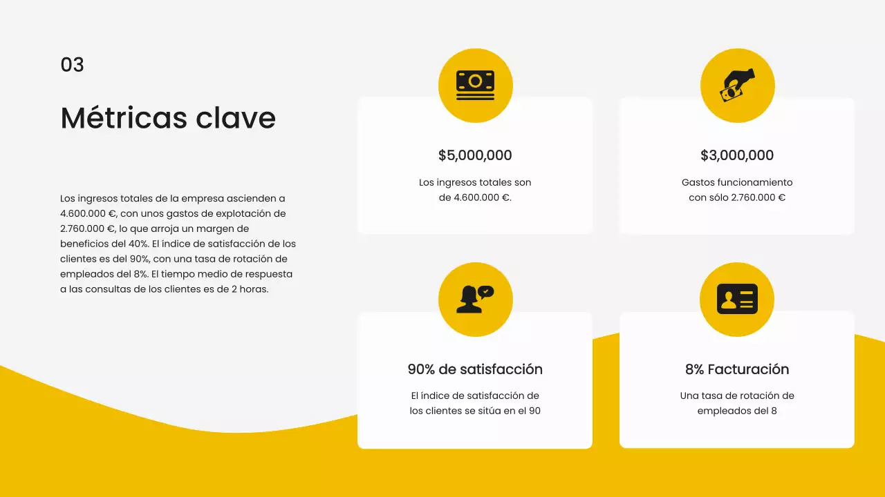 Informe operativo de Yellow Simple Business