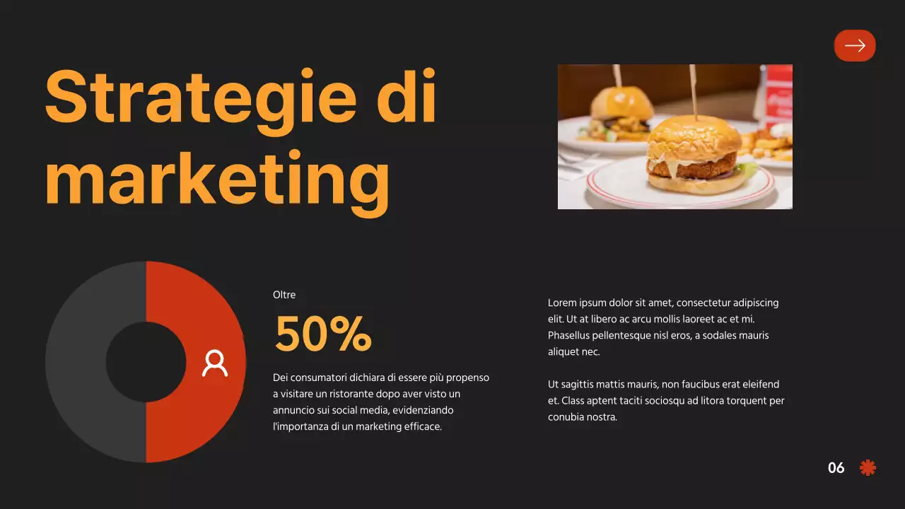 Introduzione dell'azienda di hamburger Red Orange Bold