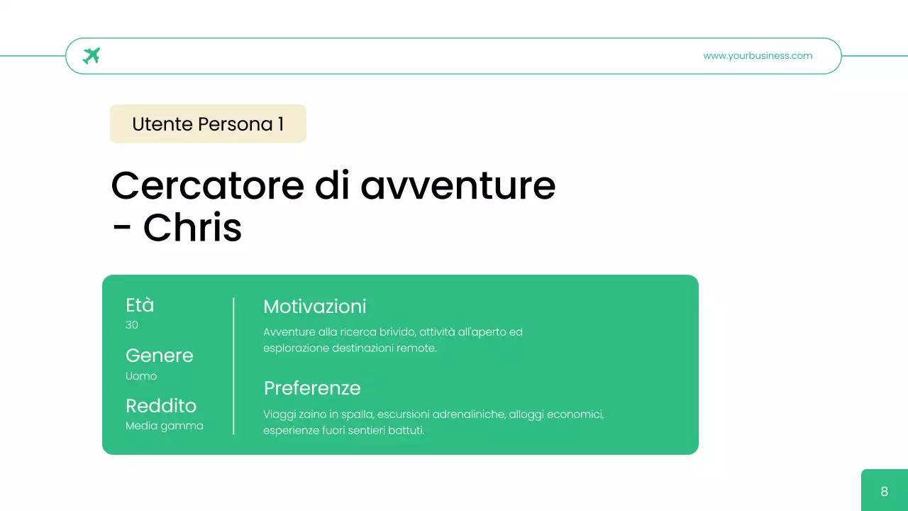 Agenzia di viaggi Green Simple User Persona Strategia aziendale