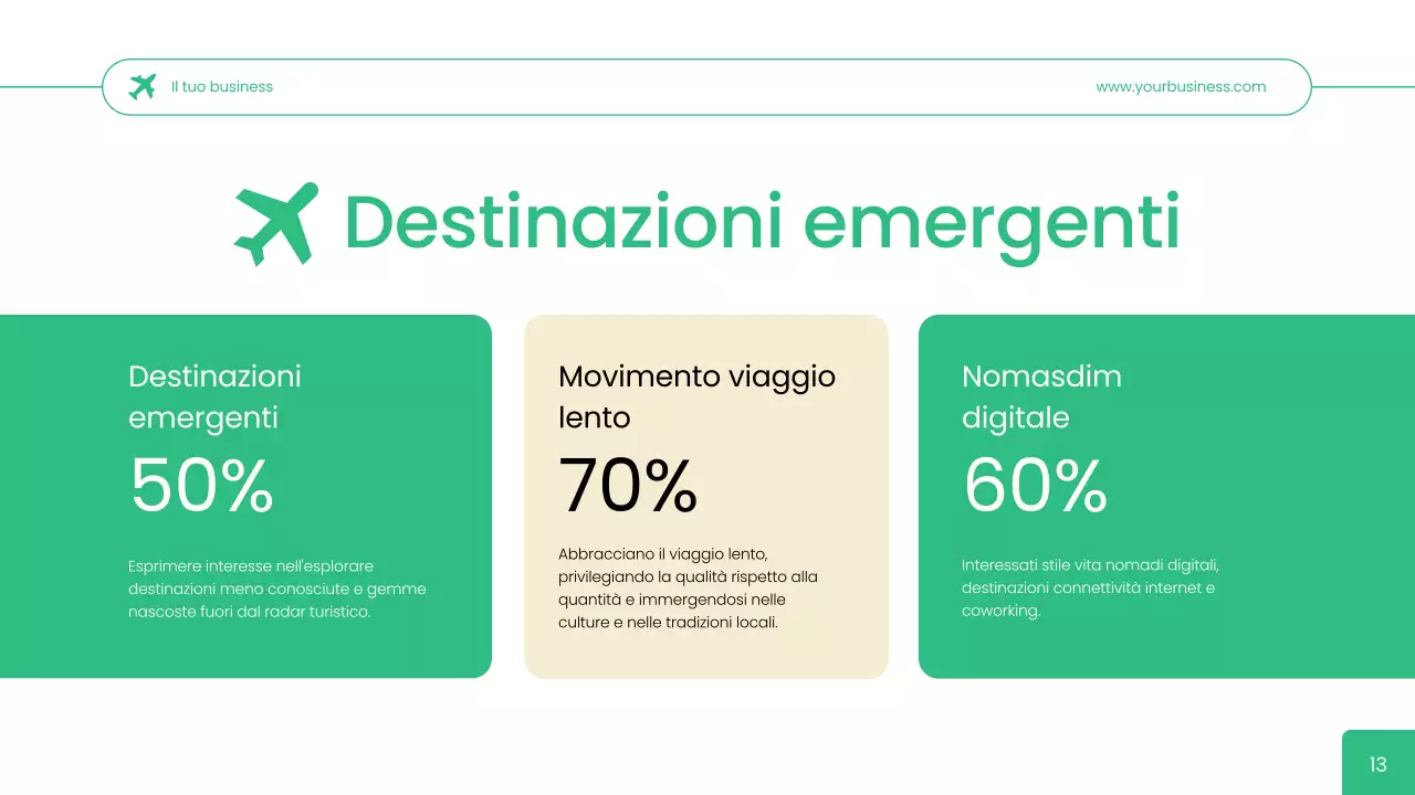 Agenzia di viaggi Green Simple User Persona Strategia aziendale