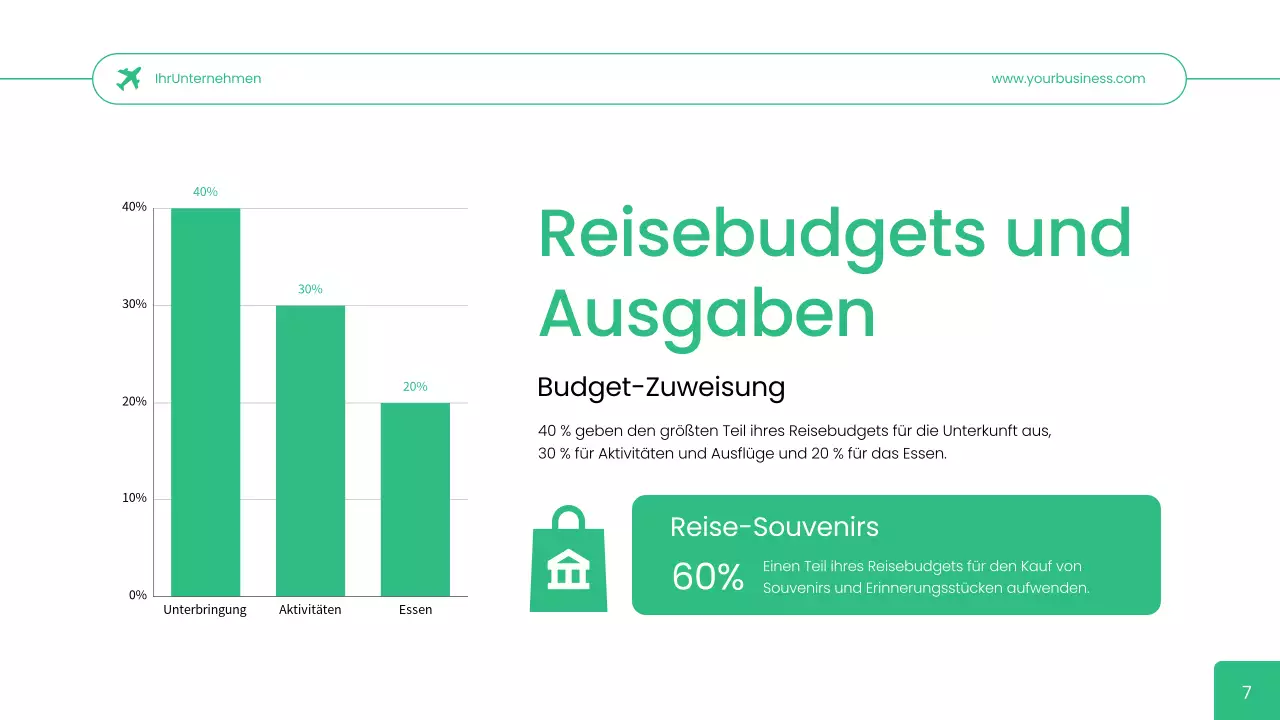 Green Simple Reisebüro User Persona Geschäftsstrategie