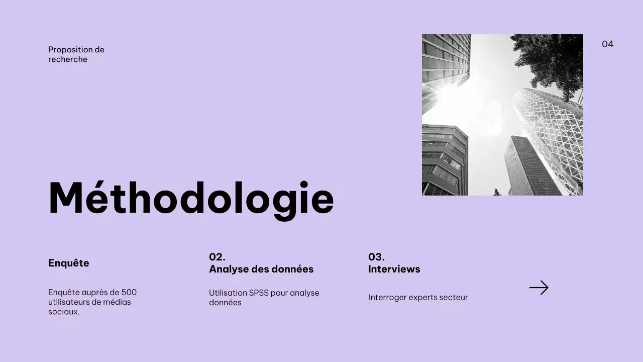 Proposition de recherche sur les entreprises modernes Lilas