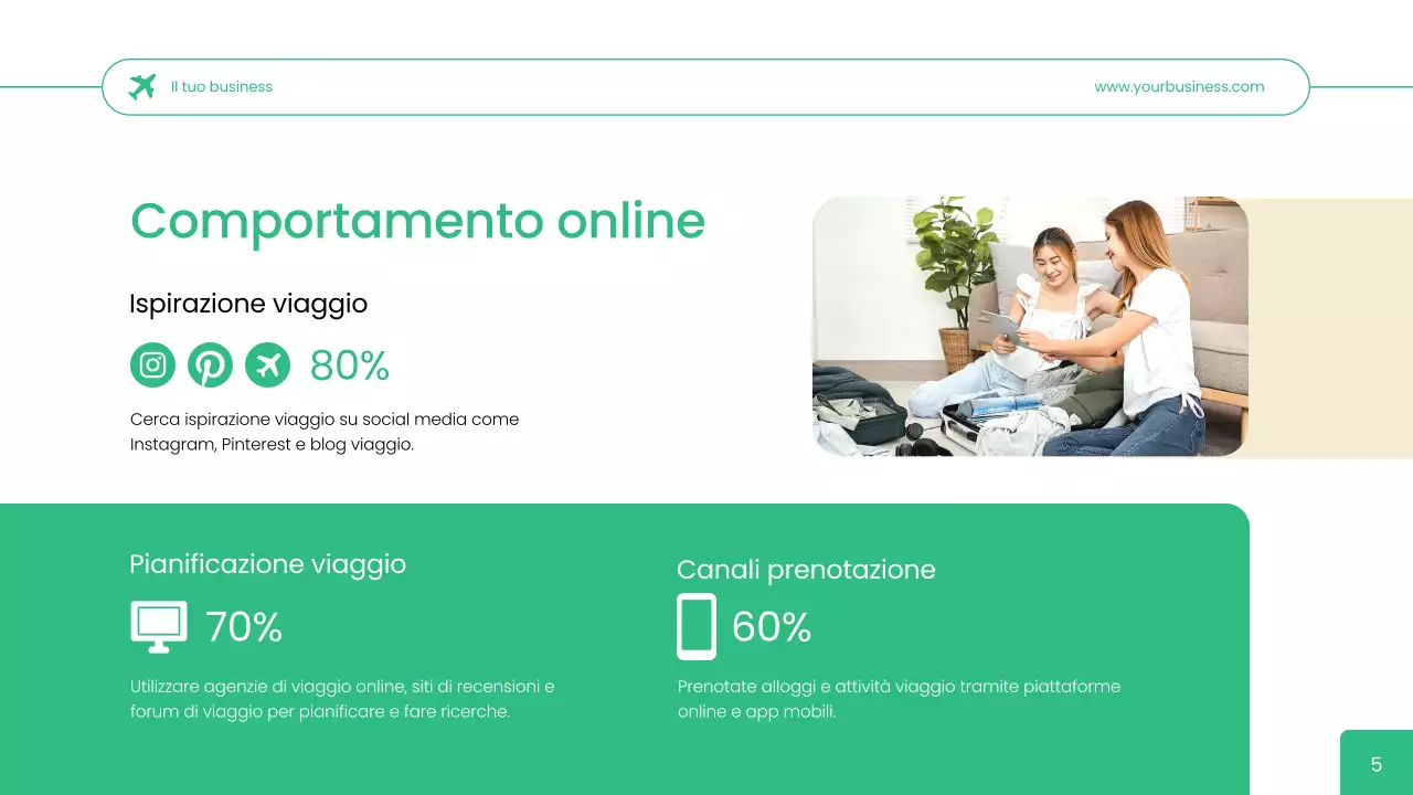 Agenzia di viaggi Green Simple User Persona Strategia aziendale