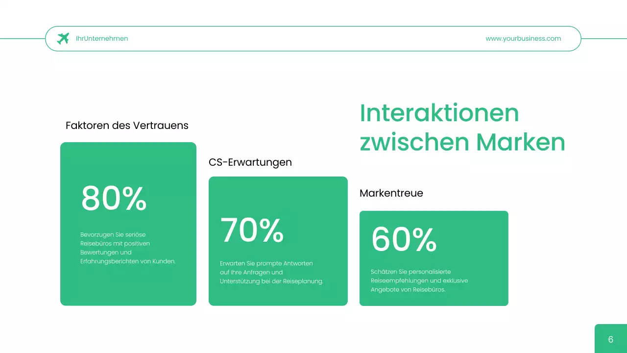 Green Simple Reisebüro User Persona Geschäftsstrategie