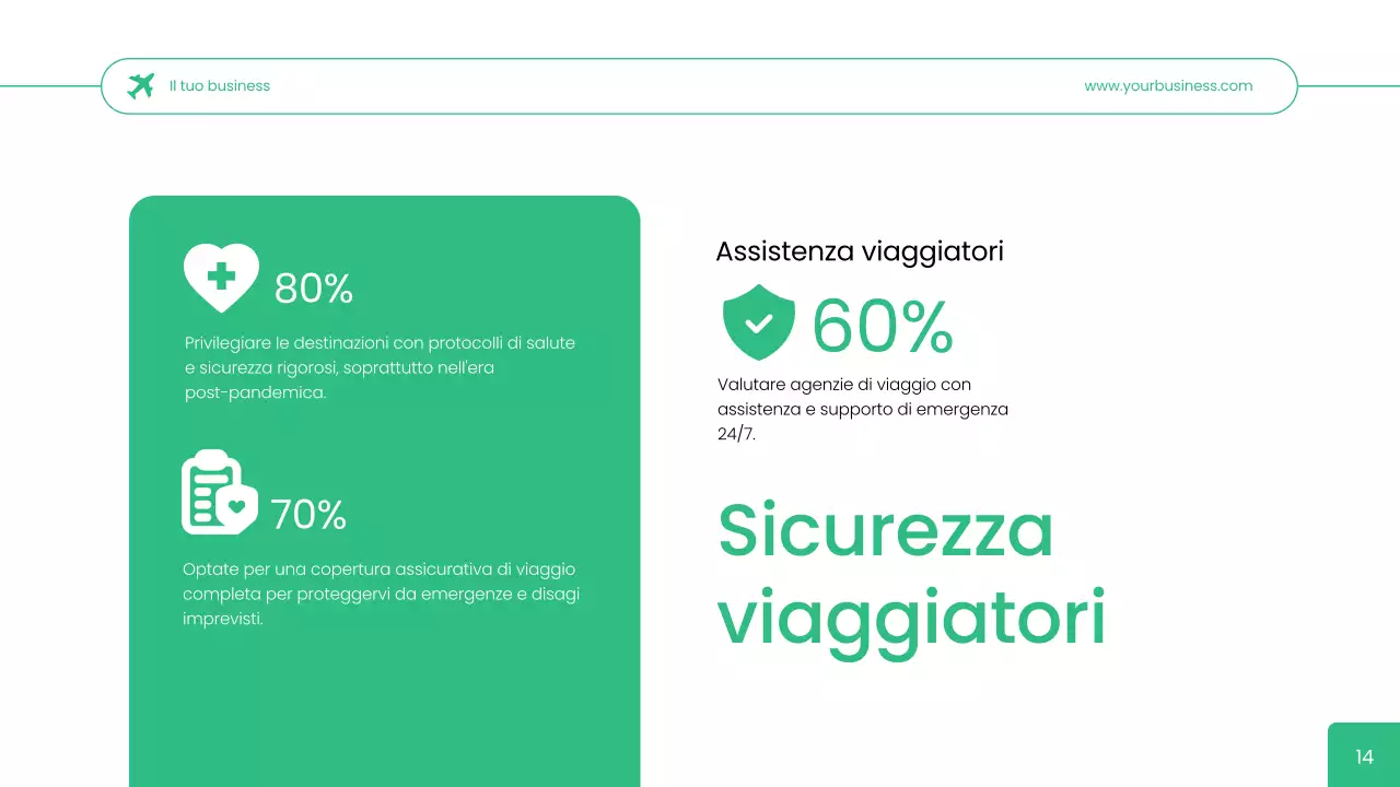 Agenzia di viaggi Green Simple User Persona Strategia aziendale