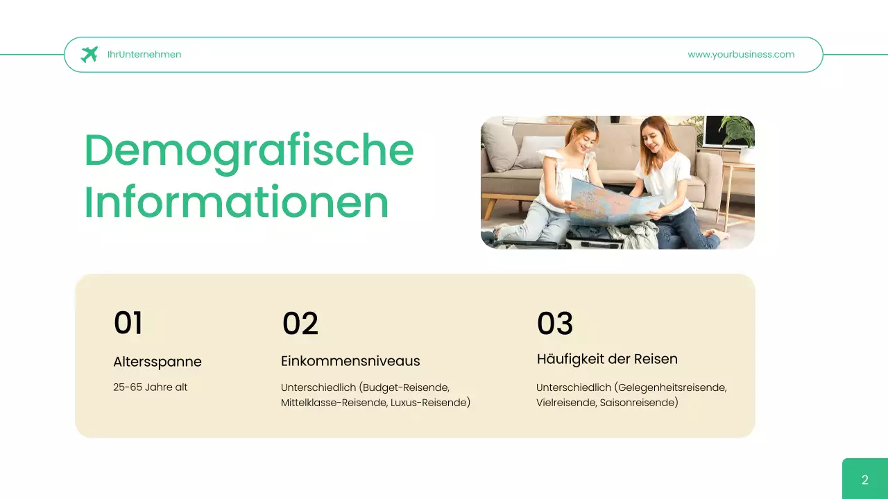 Green Simple Reisebüro User Persona Geschäftsstrategie