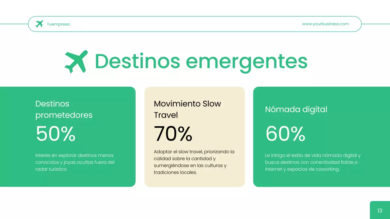 Estrategia empresarial Green Simple Travel Agency User Persona