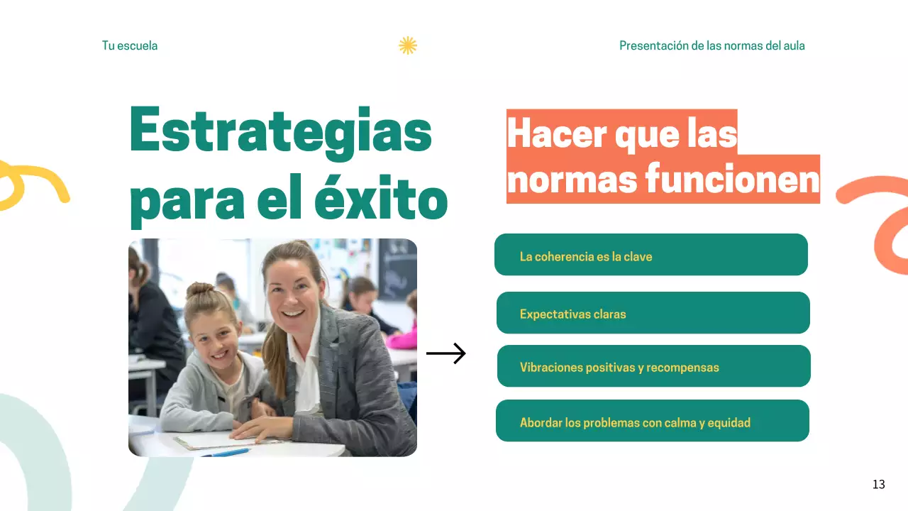 Reglas del Aula Verde Moderna Material de clase