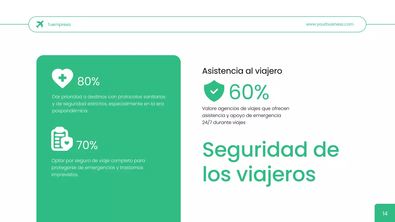 Estrategia empresarial Green Simple Travel Agency User Persona