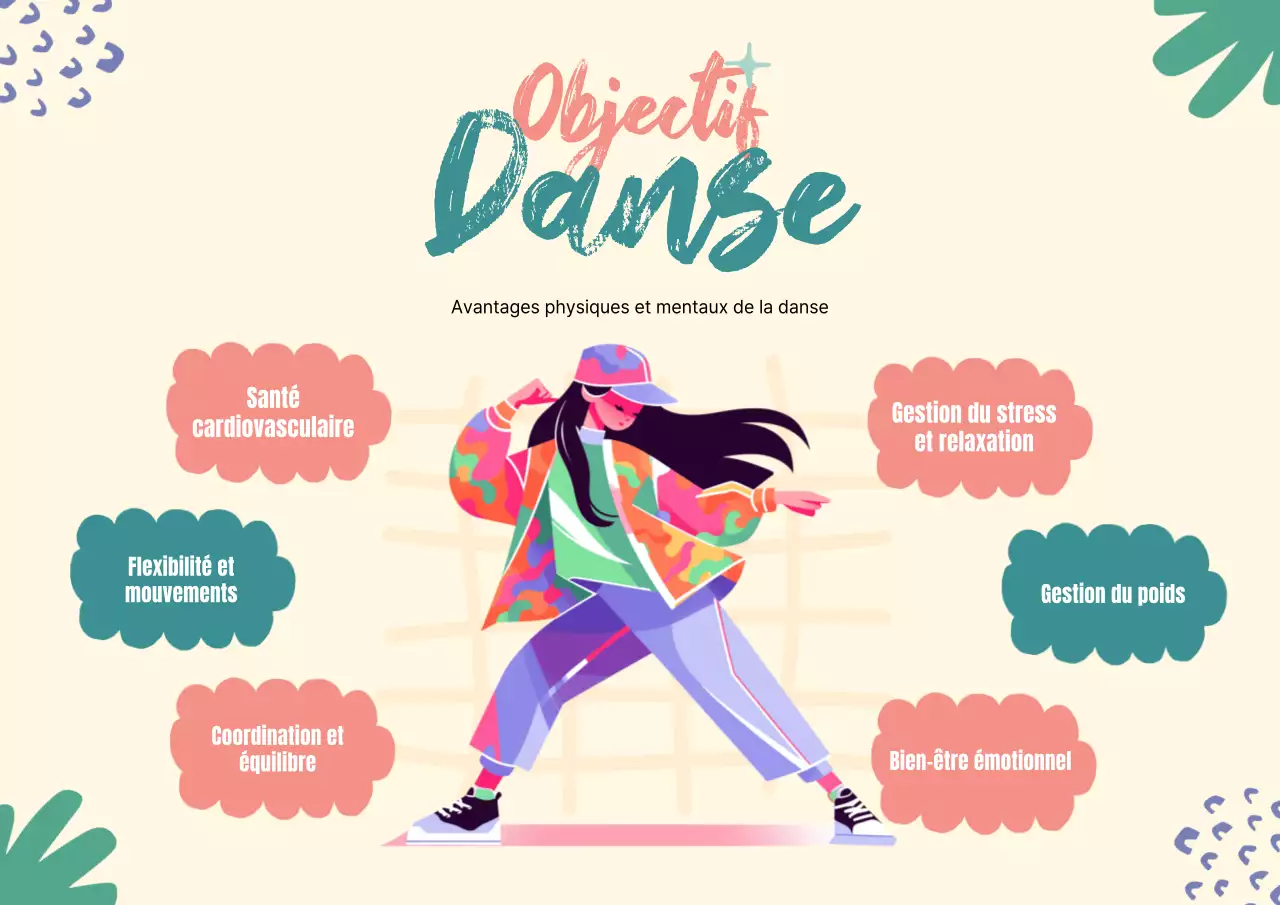Illustration minimale verte et rose Les bienfaits de la danse