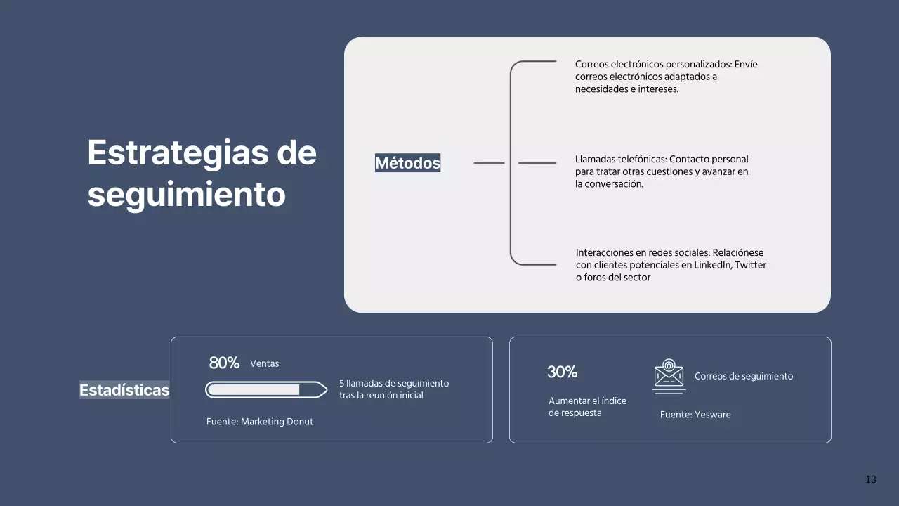 Gris Simple Business Sales Pitch Proposal