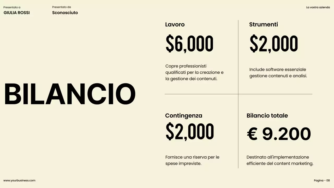 Lime Khaki Bold Lime Khaki Bold Proposta di progetto d'impresa