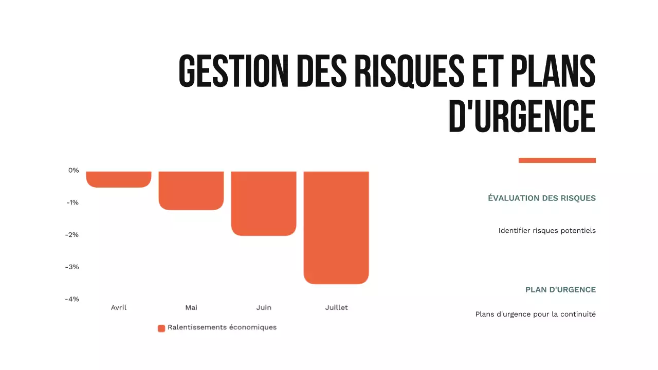 Stratégie simple de croissance des petites entreprises d'Orange
