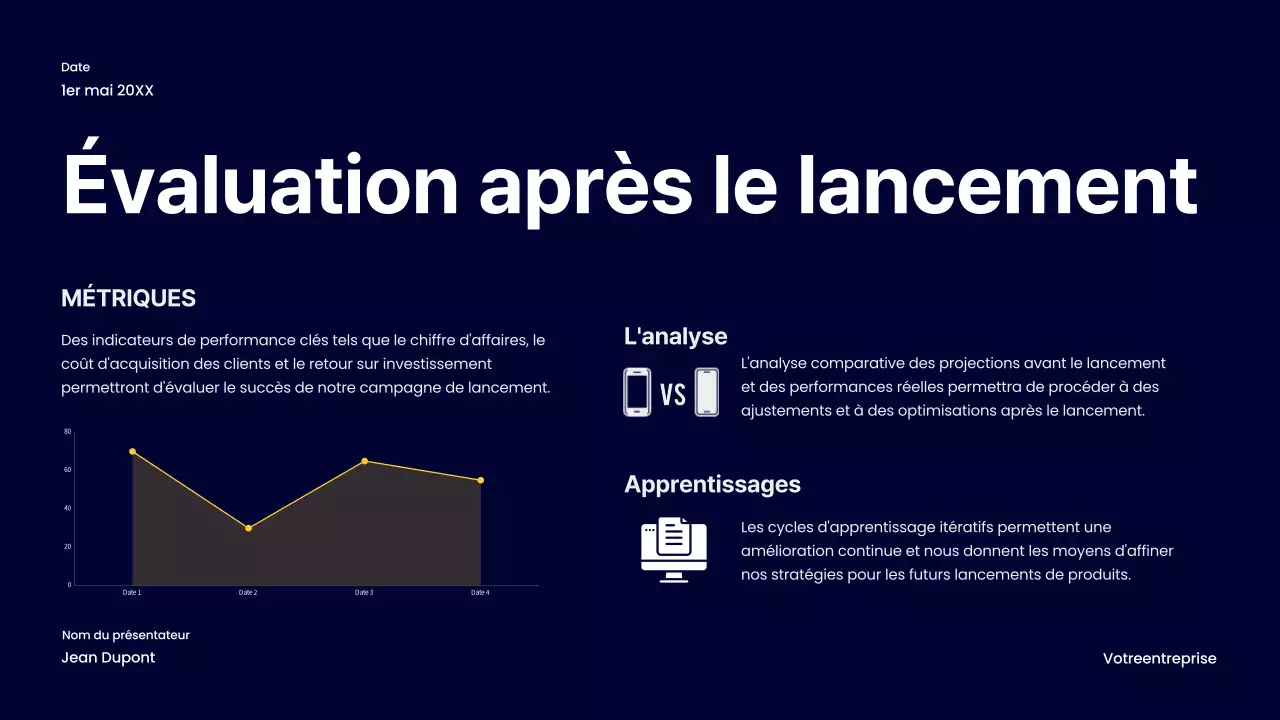 Stratégie commerciale pour le lancement du produit Navy Bold