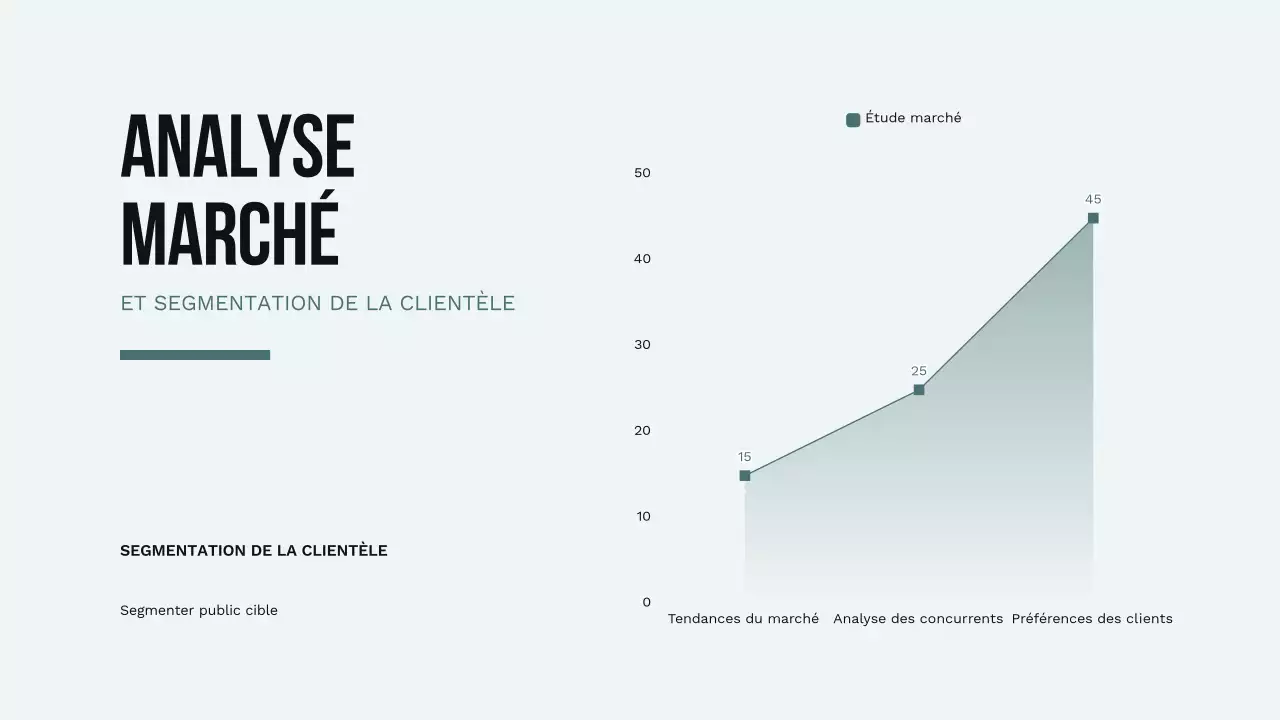 Stratégie simple de croissance des petites entreprises d'Orange