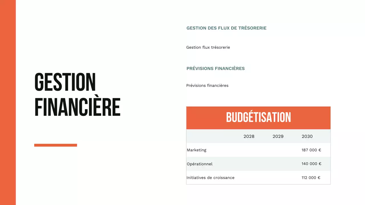 Stratégie simple de croissance des petites entreprises d'Orange