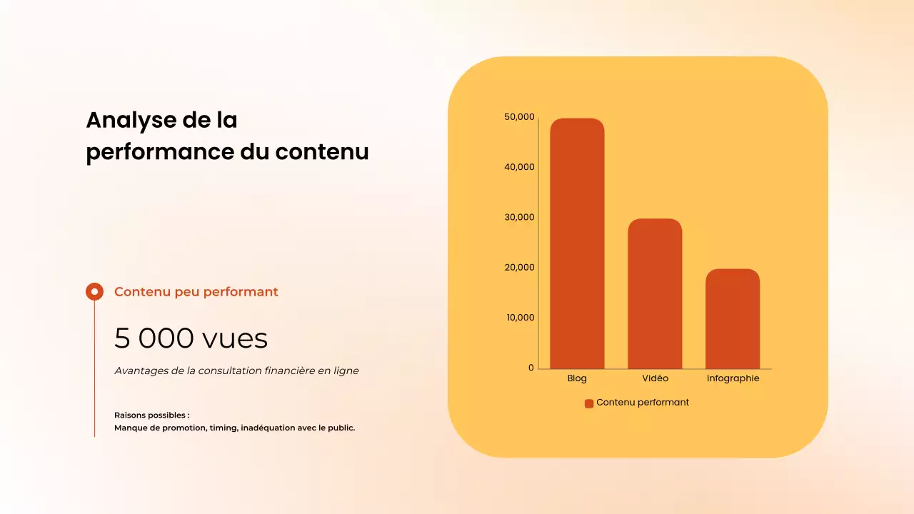Rapport de la réunion mensuelle sur le marketing de contenu d'Orange Clean