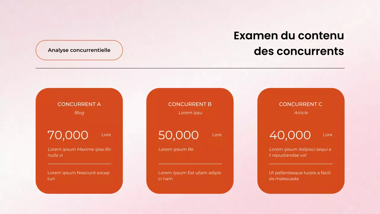 Rapport de la réunion mensuelle sur le marketing de contenu d'Orange Clean