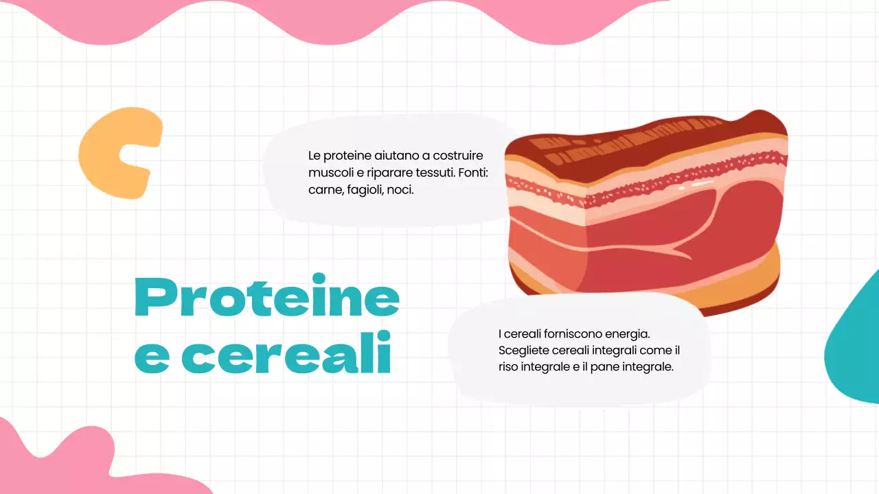 Verde Blu Moderne abitudini salutari Materiale di classe
