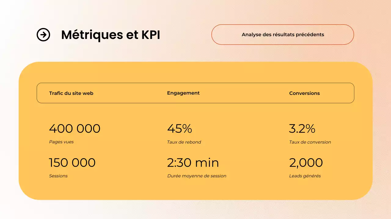 Rapport de la réunion mensuelle sur le marketing de contenu d'Orange Clean