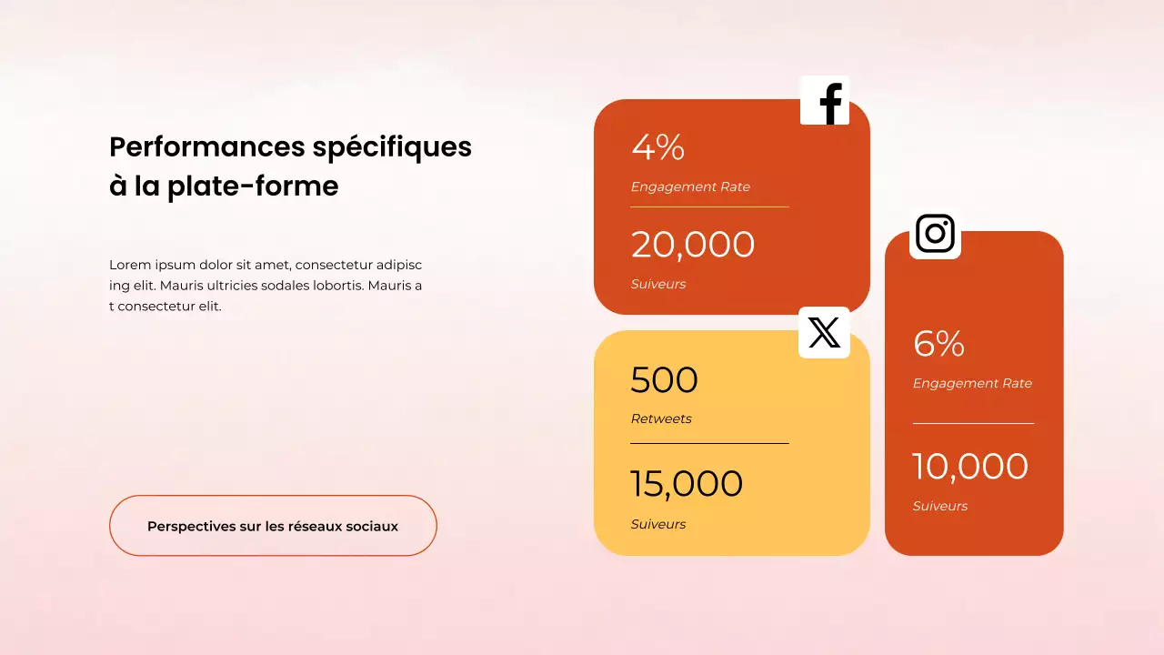 Rapport de la réunion mensuelle sur le marketing de contenu d'Orange Clean